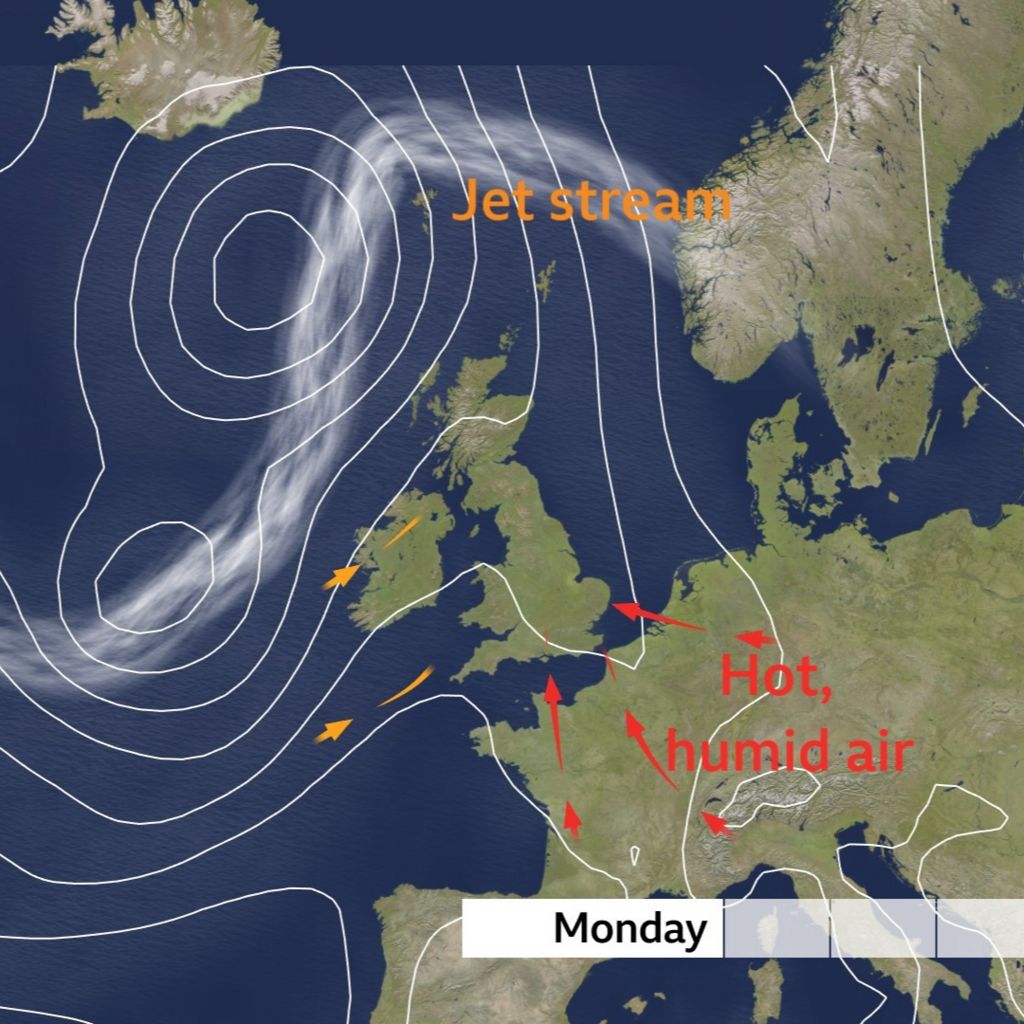 Map of UK with jet stream to north and red arrows from the south showing hot air flooding in from southern Europe