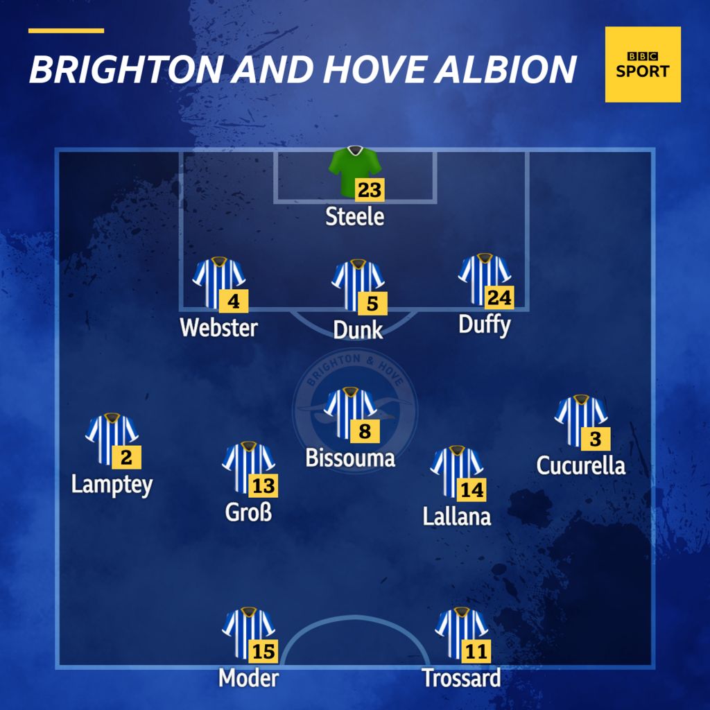 Aston Villa v Brighton Confirmed team news BBC Sport