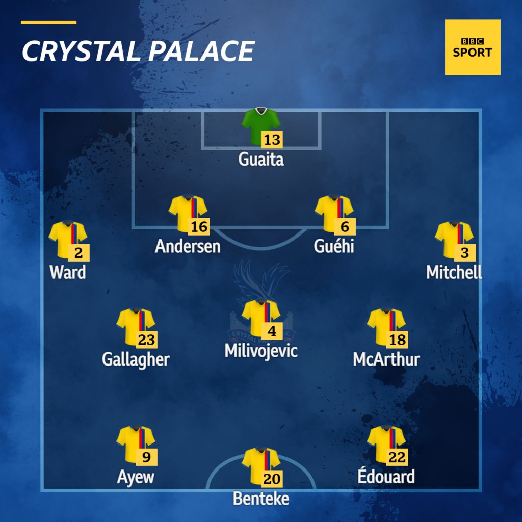 Arsenal V Crystal Palace: Confirmed Team News - BBC Sport