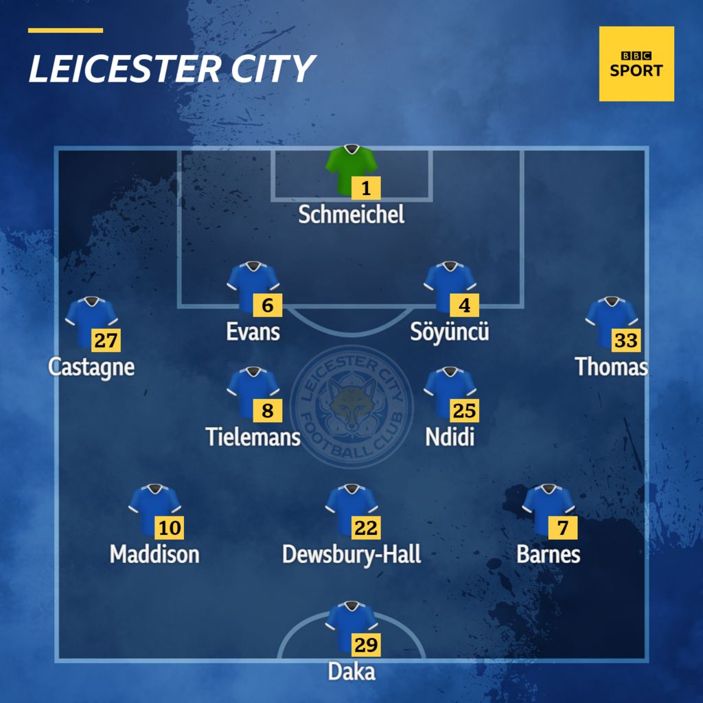 Leicester XI