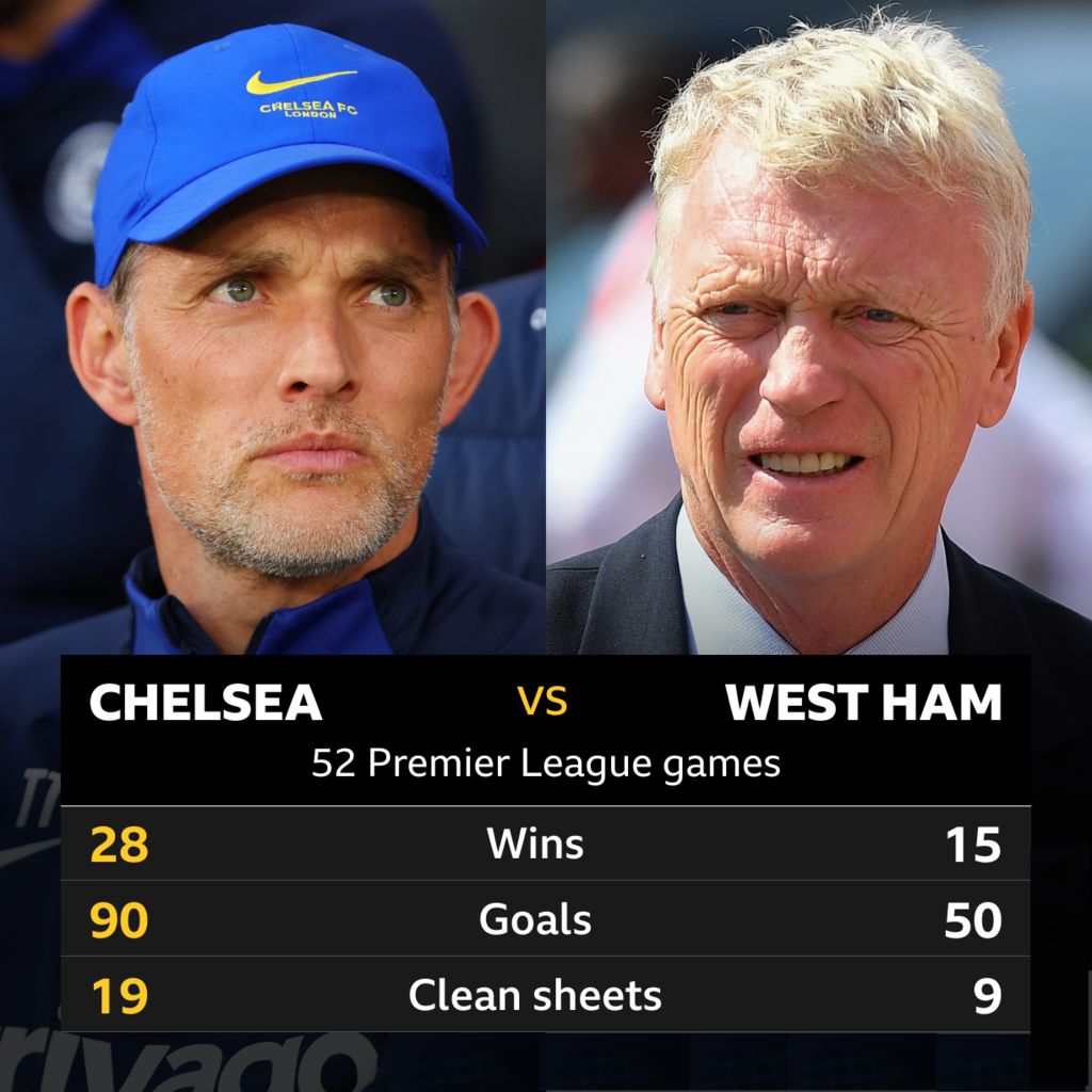 Chelsea v West Ham: Head-to-head record - BBC Sport