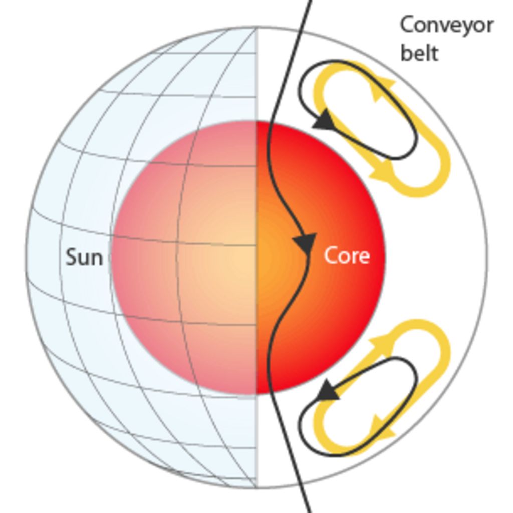 sun-s-quiet-period-explained-bbc-news