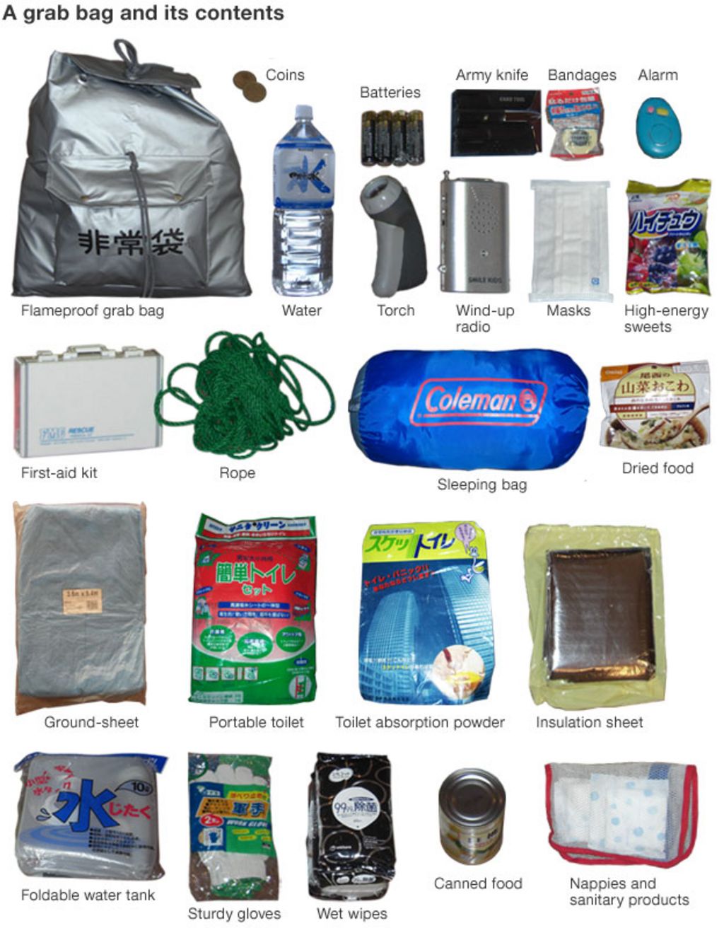 What's inside a Japanese quake grab bag? BBC News