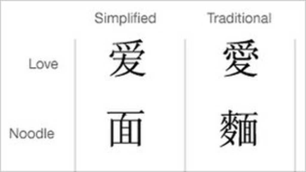 Taiwan Deletes Simplified Chinese From Official Sites BBC News