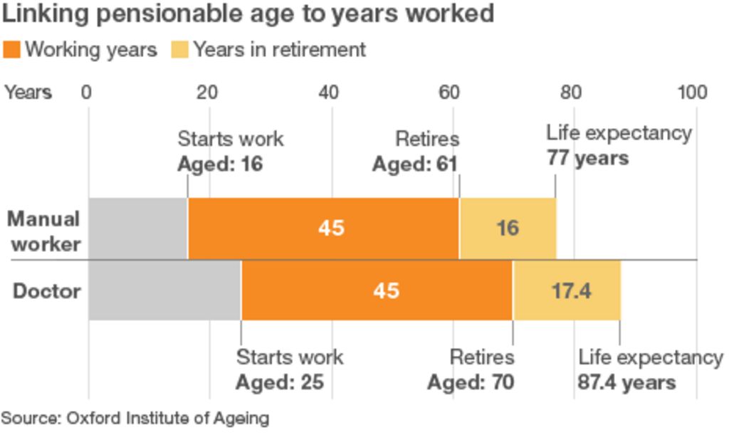 Government defiant over women's pension age change BBC News