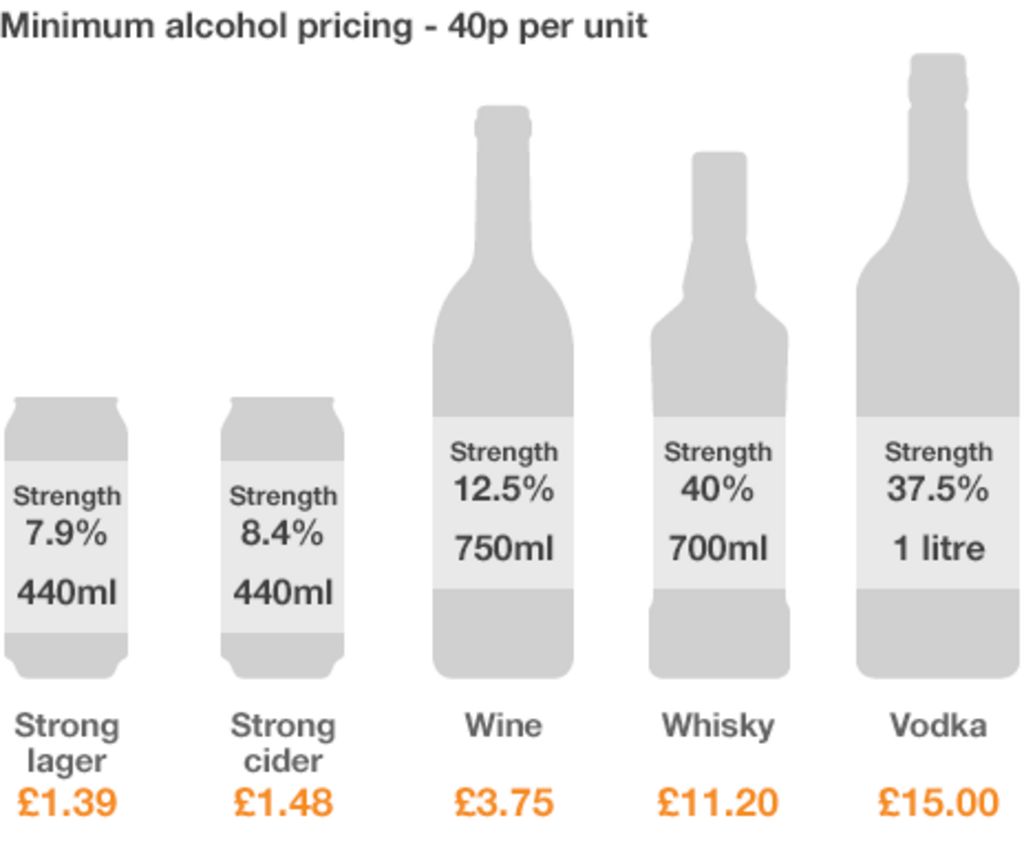 Minimum Alcohol Price Planned For England And Wales Bbc News 