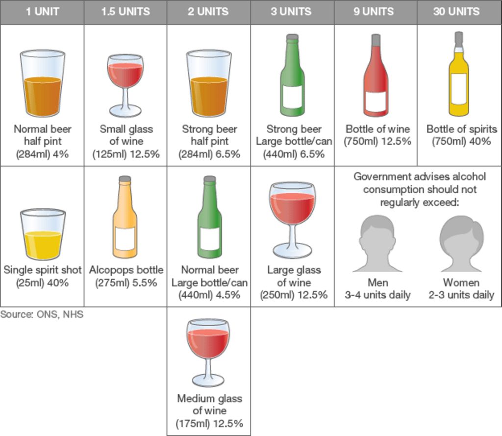 Alcohol units guide BBC News