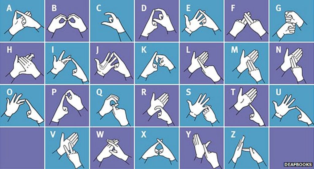 Irish Sign Language Alphabet Chart