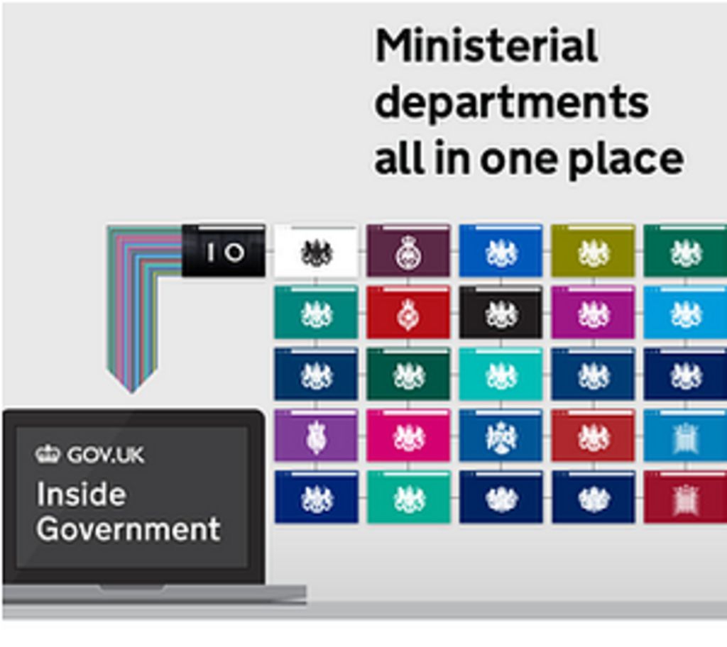 Inside the UK Government Digital Service - BBC News