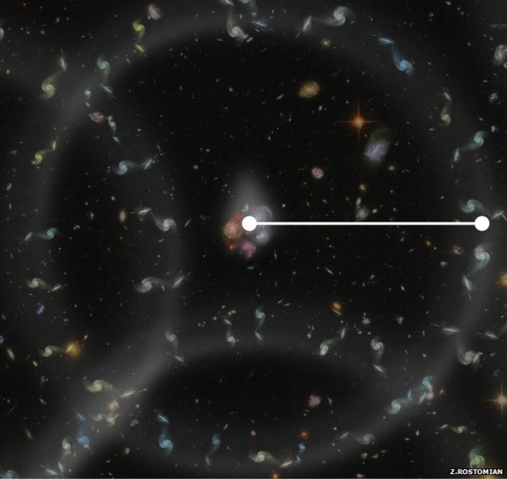 Universe measured to 1 accuracy BBC News