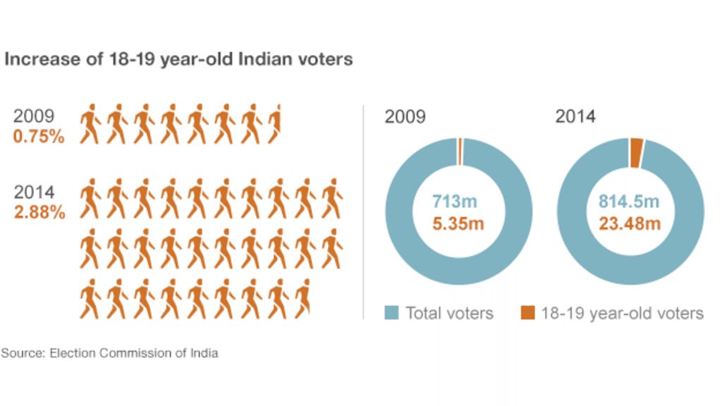 India election World's biggest voting event explained BBC News