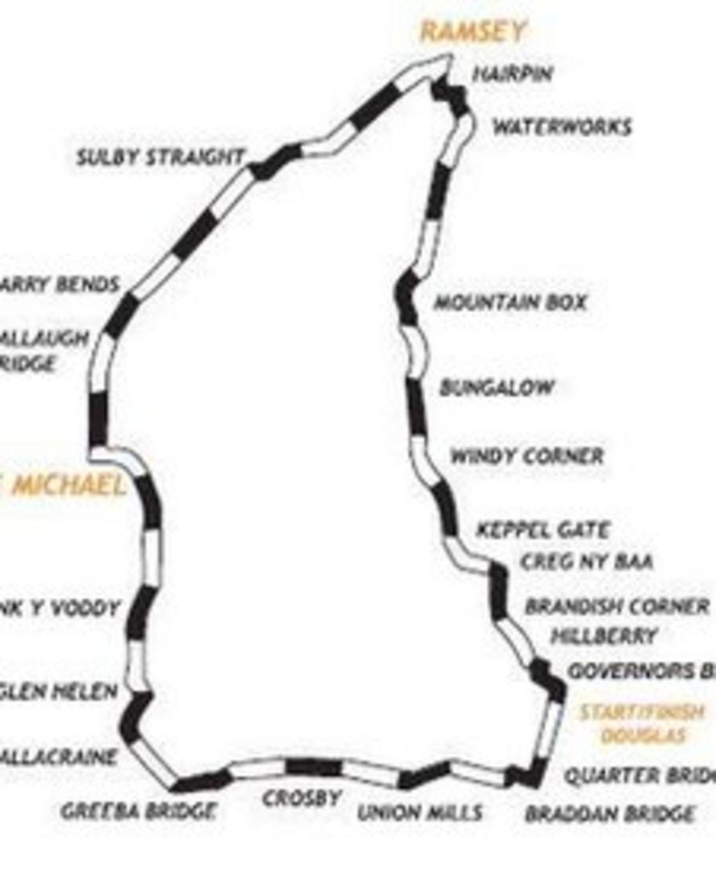 Isle of Man TT road work prompts safety warning BBC News