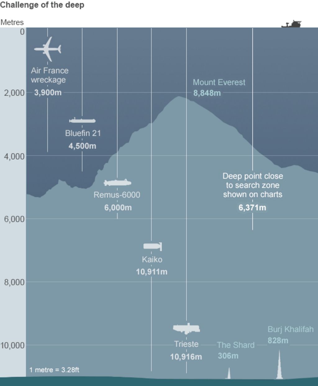 Depth Charts