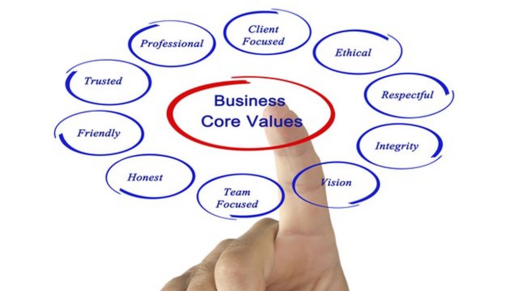 Professional values. Business Core. Core values. Core values list. Value_counts().