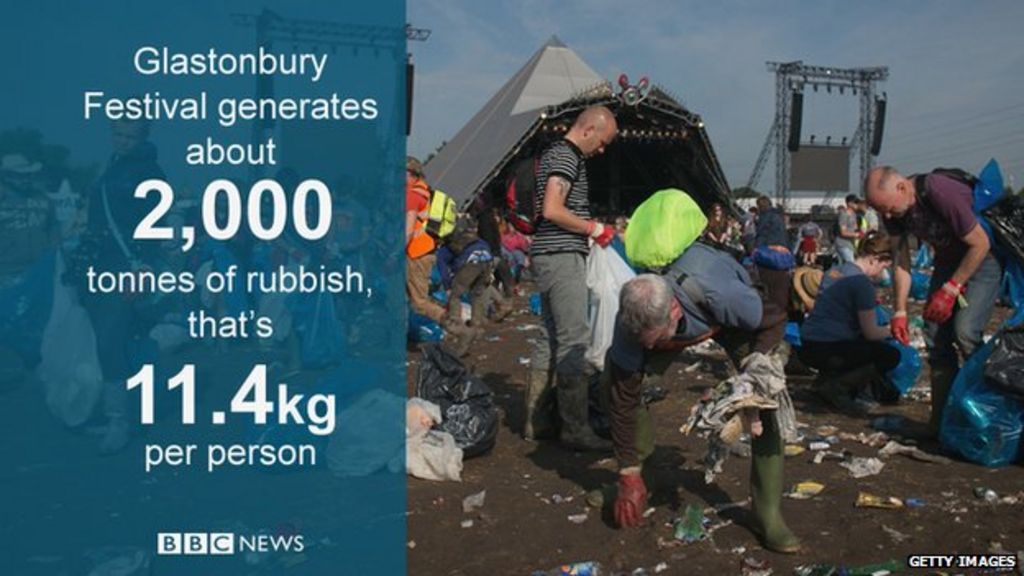 Go Figure The Week In Numbers Bbc News 