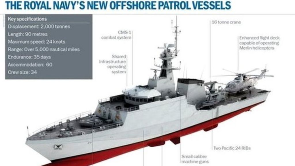 BAE Systems in Glasgow starts work on Royal Navy offshore patrol ...