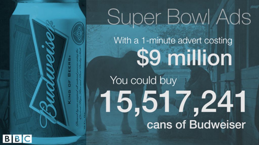 What could you buy for a Super Bowl ad?