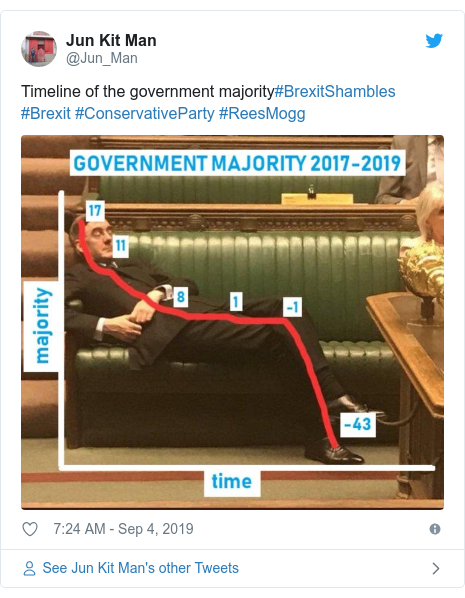 Twitter post by @Jun_Man: Timeline of the government majority#BrexitShambles #Brexit #ConservativeParty #ReesMogg 
