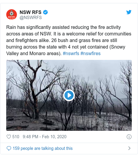 Twitter post by @NSWRFS: Rain has significantly assisted reducing the fire activity across areas of NSW. It is a welcome relief for communities and firefighters alike. 26 bush and grass fires are still burning across the state with 4 not yet contained (Snowy Valley and Monaro areas). #nswrfs #nswfires 