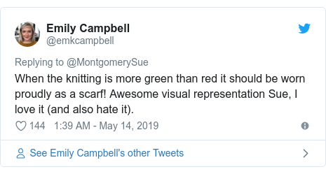 Twitter post by @emkcampbell: When the knitting is more green than red it should be worn proudly as a scarf! Awesome visual representation Sue, I love it (and also hate it).