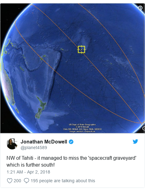 Twitter post by @planet4589: NW of Tahiti - it managed to miss the 'spacecraft graveyard' which is further south! 