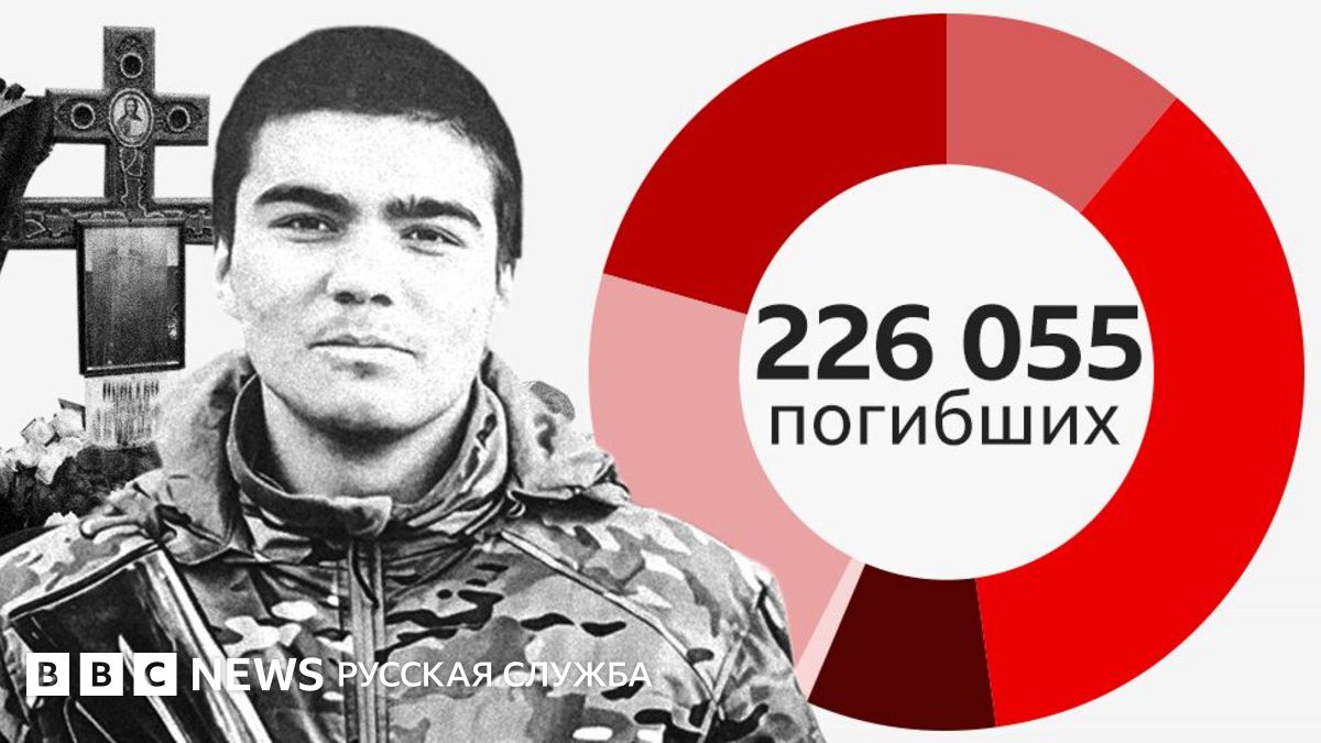 Первый погибший 2008 года рождения. Что мы узнали о потерях России в Украине к середине июня