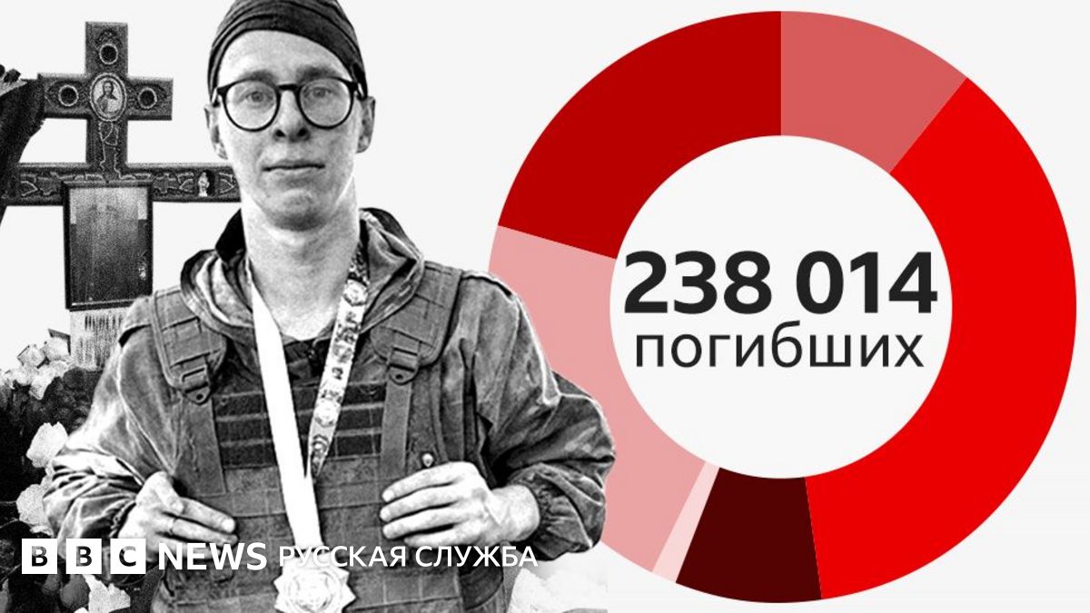 Погибшие, о которых не написали. Что мы знаем о потерях России в Украине к августу