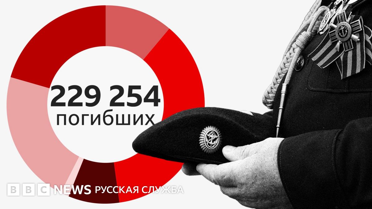 Что известно о потерях России в Украине к концу июня?