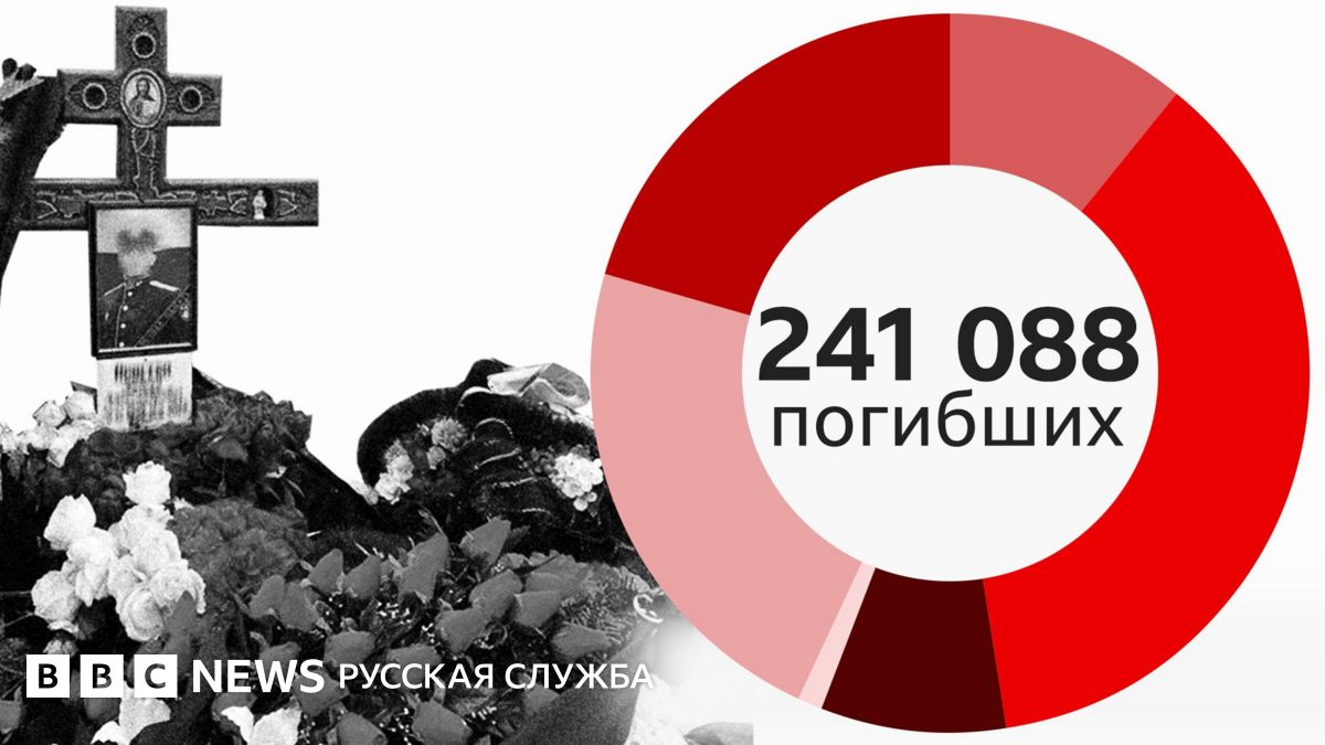 Что мы знаем о потерях России в Украине к концу августа