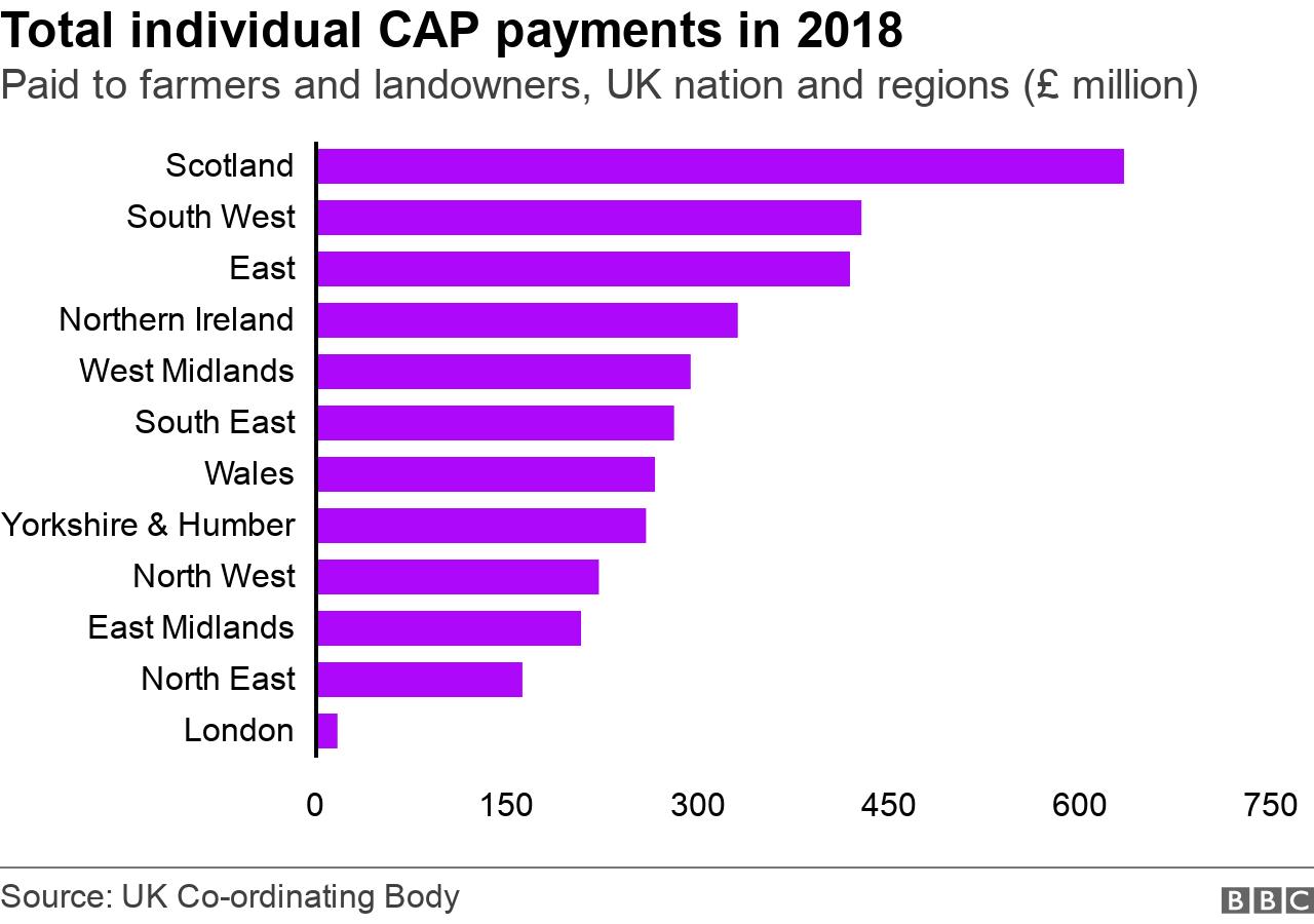 Cap beneficiaries sales