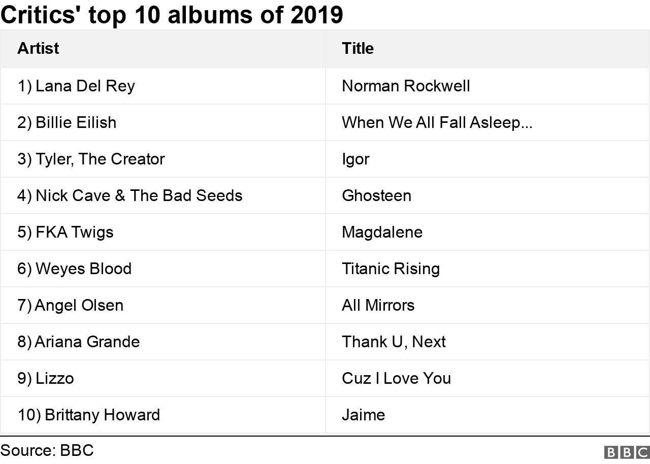 Most viewed songs of 2019 new arrivals