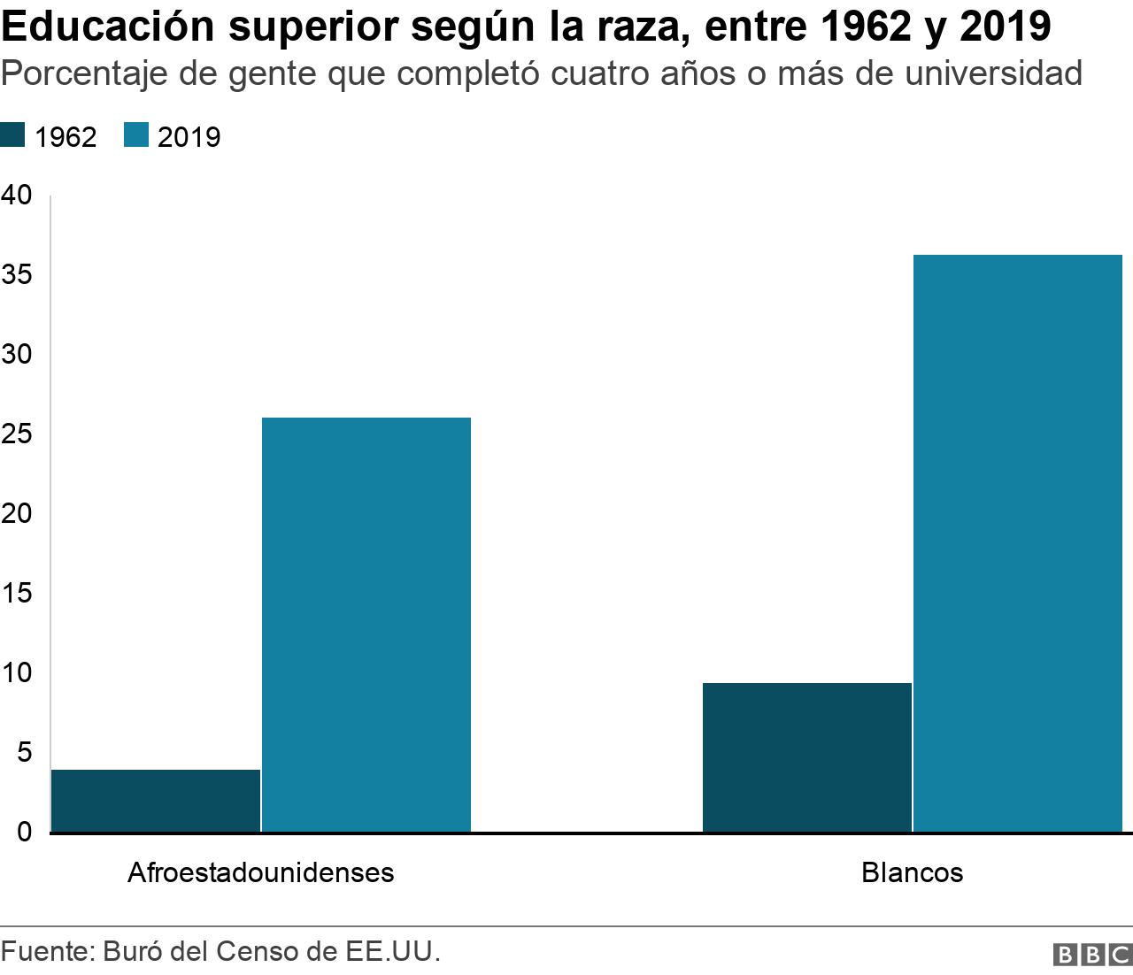 definición infográfica de racismo nueva york