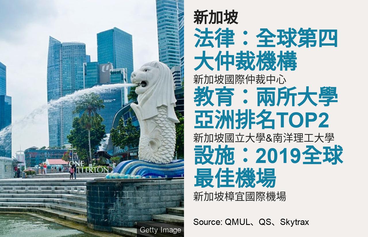 新加坡会取代香港成为亚洲金融中心吗- BBC News 中文