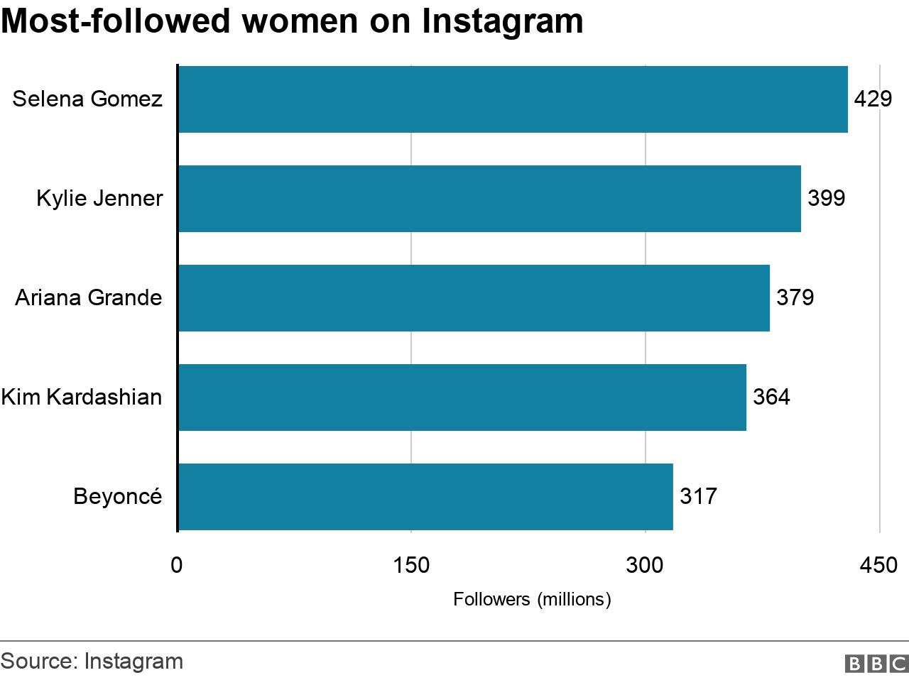 Exclusive Selena Gomez intimate moments