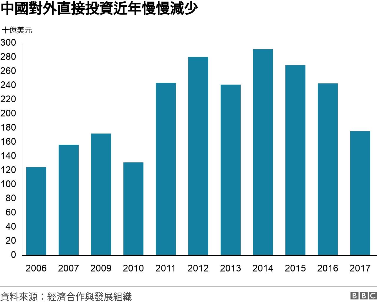 欧盟投资新规：盘点中国在欧洲的投资走向- BBC News 中文