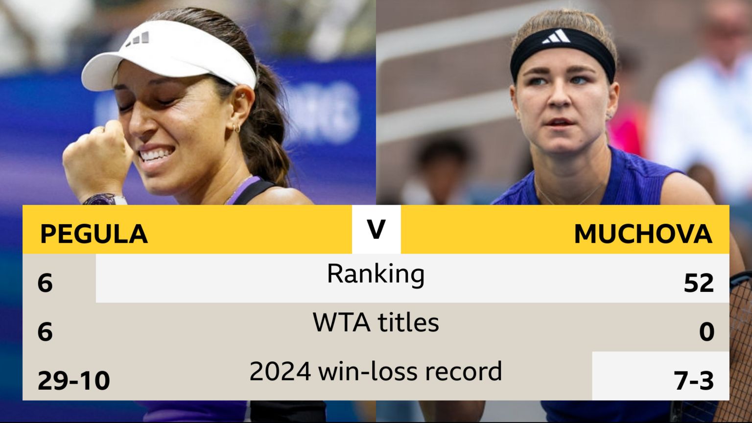 Graphic showing Jessica Pegula and Karolina Muchova's world rankings, WTA titles and 2024 win-loss record