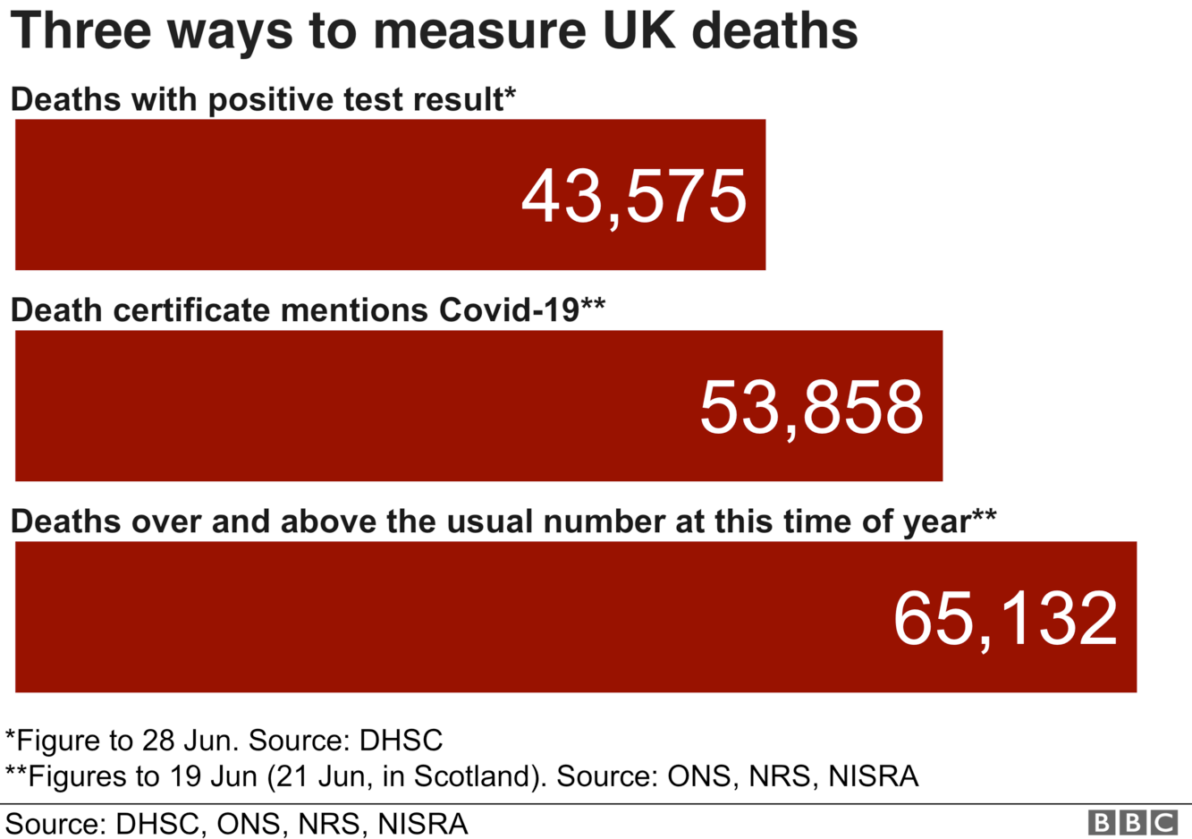 Death rate 'back to normal' in UK BBC News