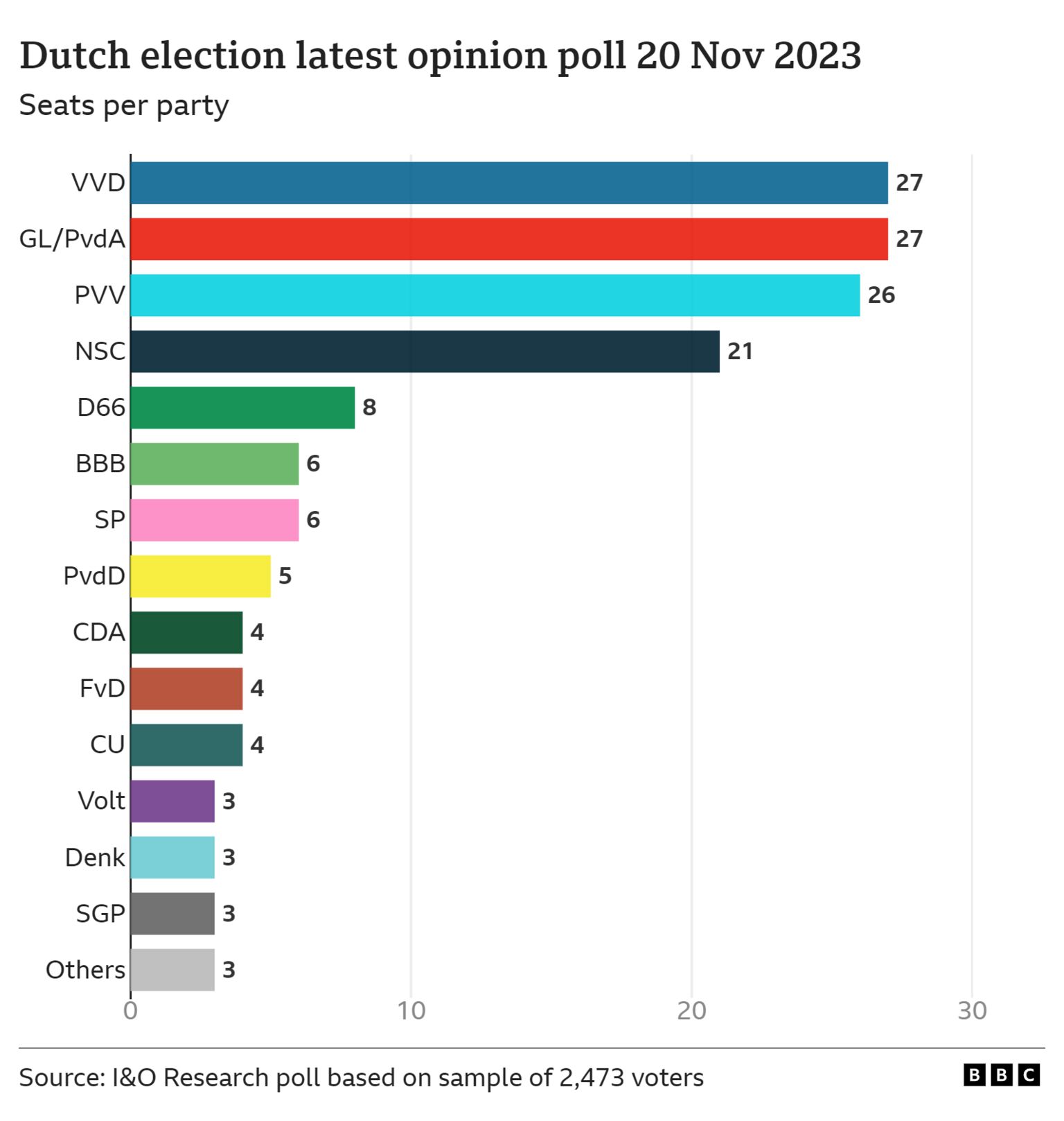 Opinion poll