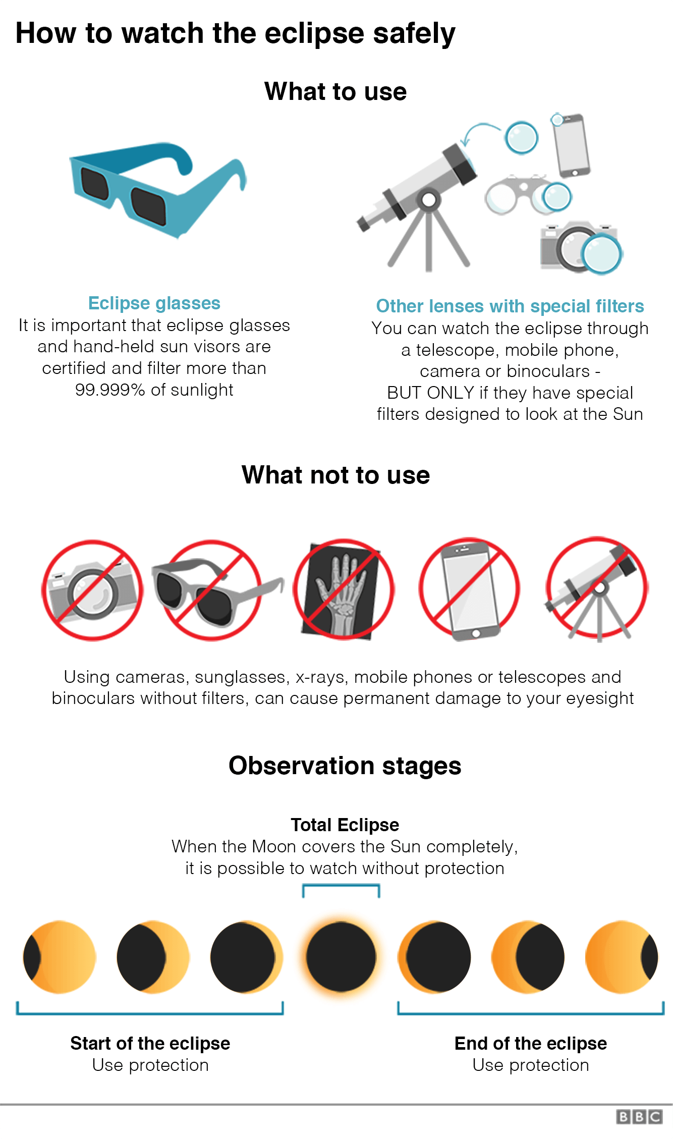 how to see the eclipse using your phone