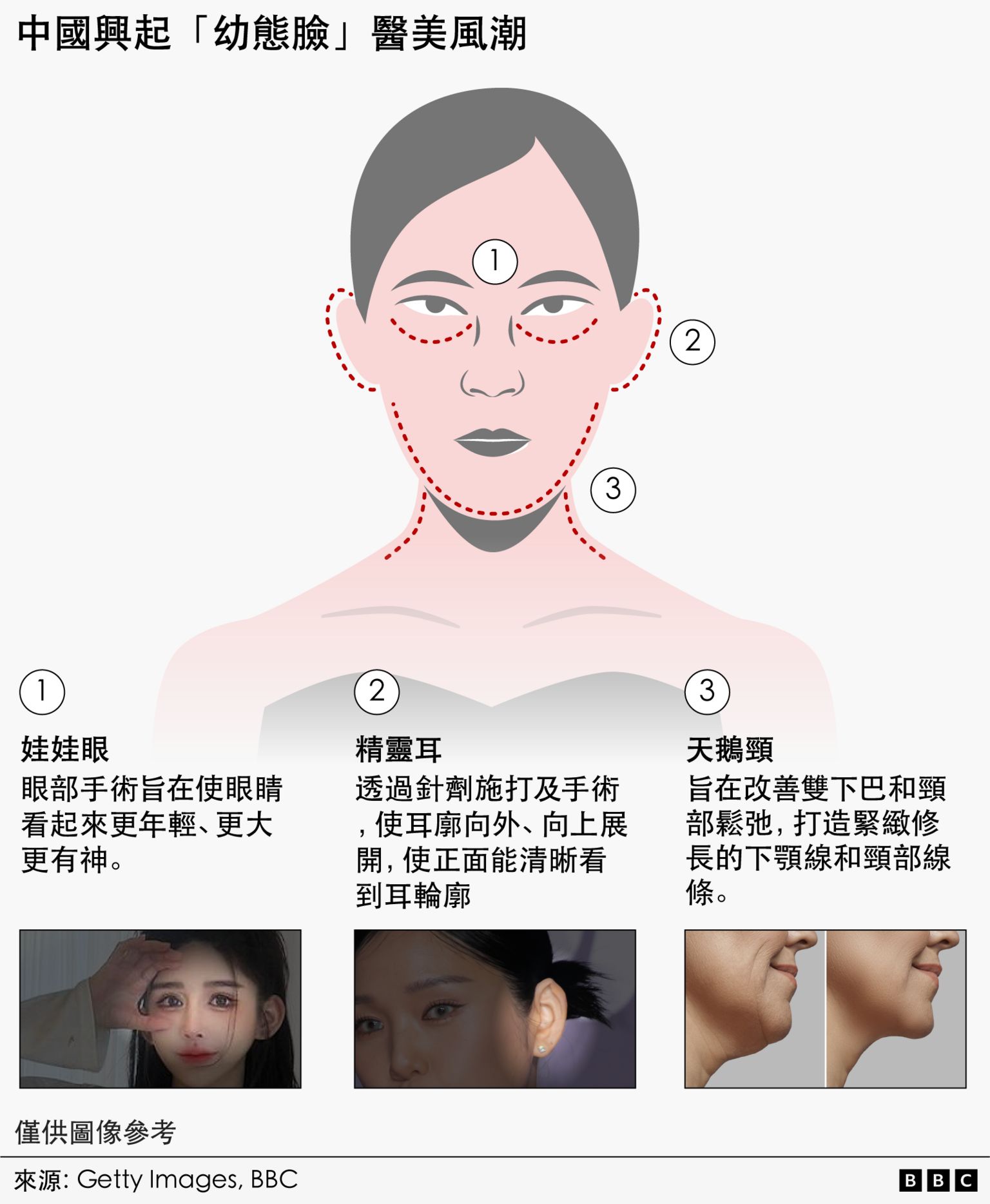 图表