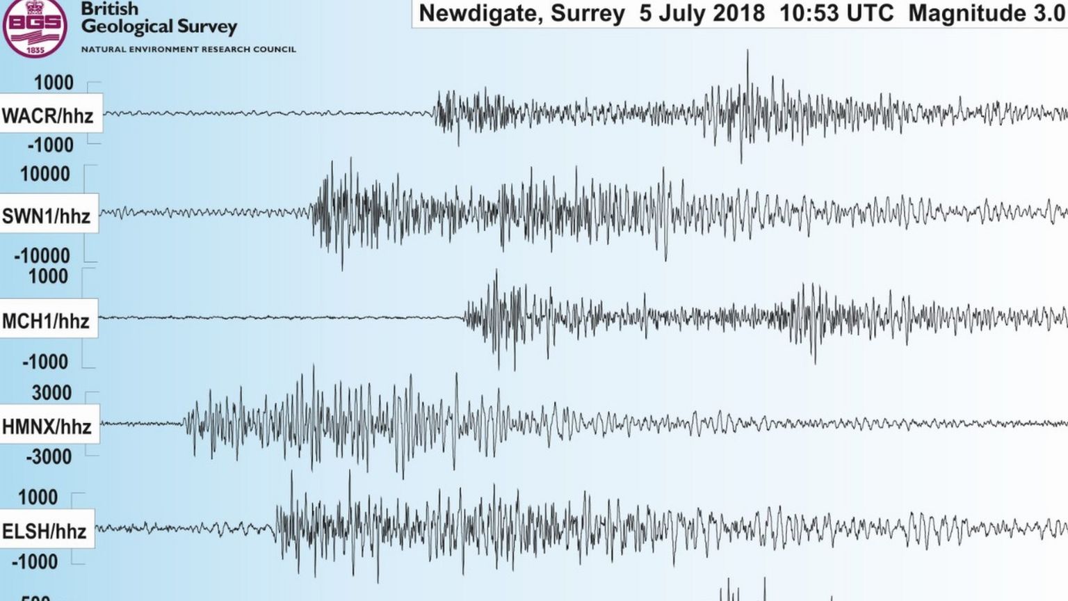 Seismogram of the Surrey earthquake on 5 July