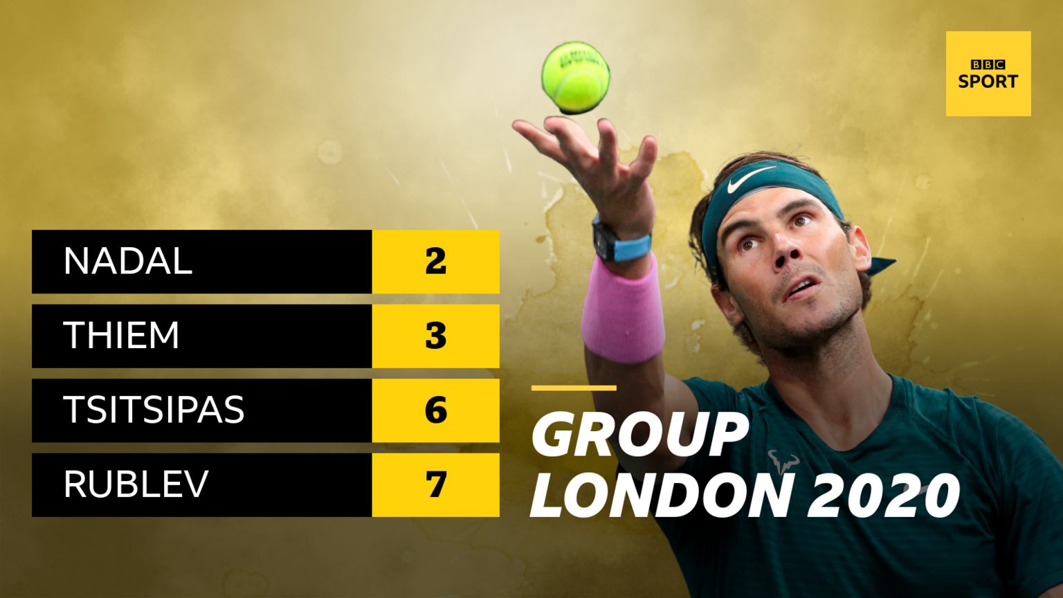 Rafael Nadal is seeded second, Dominic Thiem is seeded third, Stefanos Tsitsipas is seeded sixth and Andrey Rublev is seeded seventh