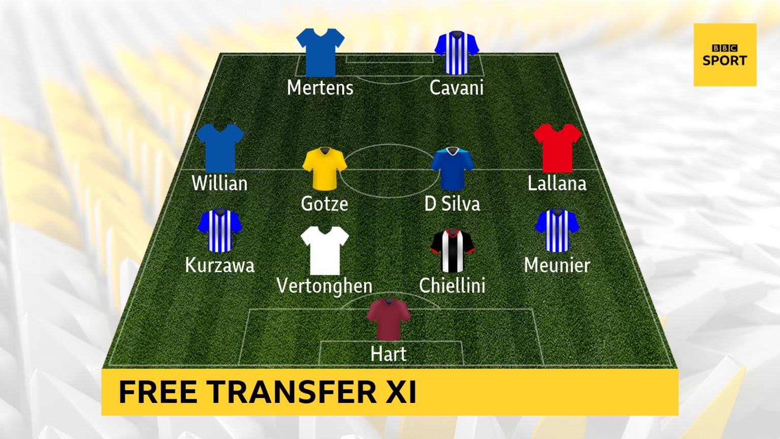 Transfer window: Will more free transfers take place than big-money  signings? - BBC Sport