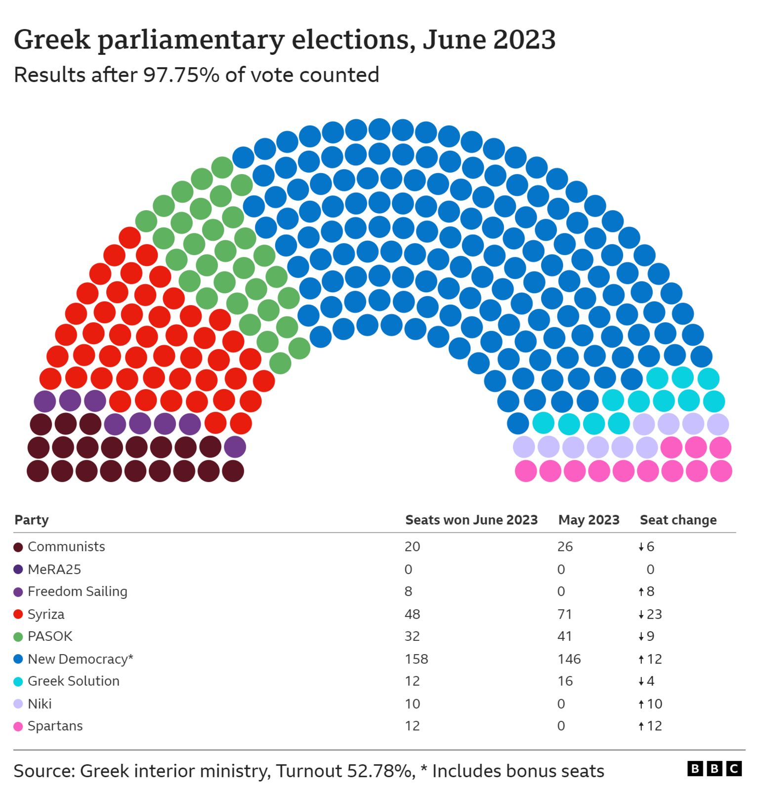 Greek Conservative Leader Kyriakos Mitsotakis Claims ‘Strong Mandate’ in Second Election Victory