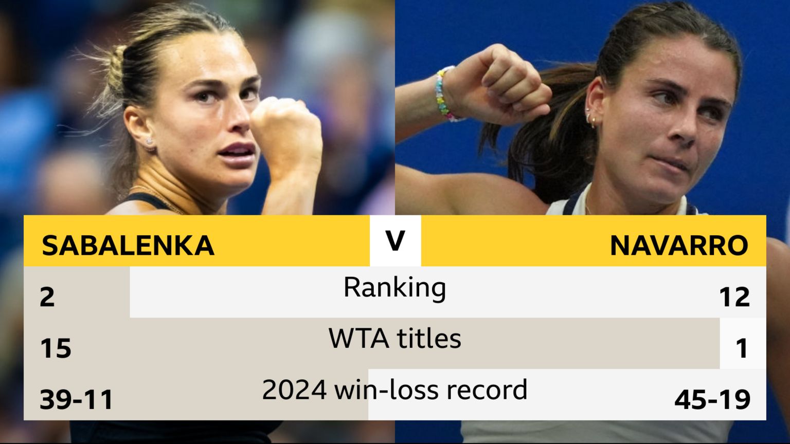 Graphic showing Aryna Sabalenka and Emma Navarro's world rankings, WTA titles and 2024 win-loss record