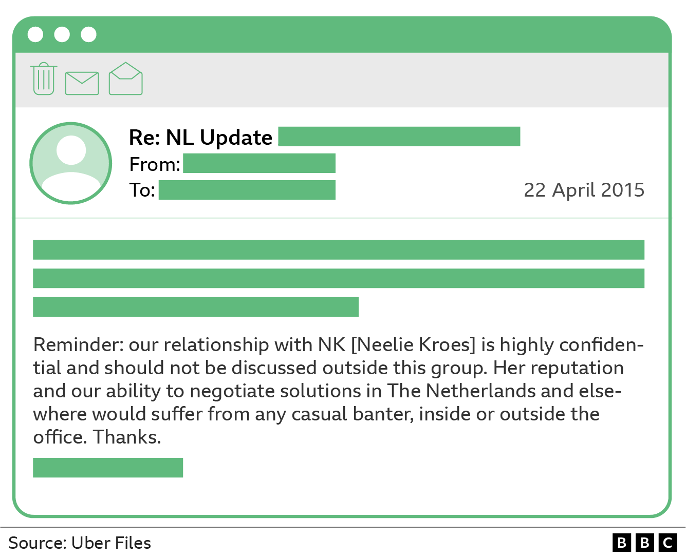 email about keeping Neelie Kroes relationship confidential