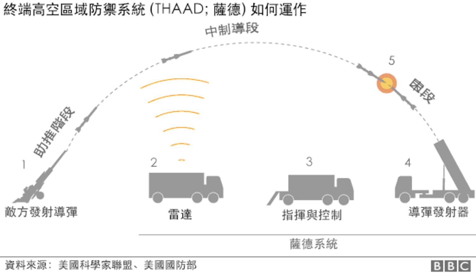 图解：萨德如何运作