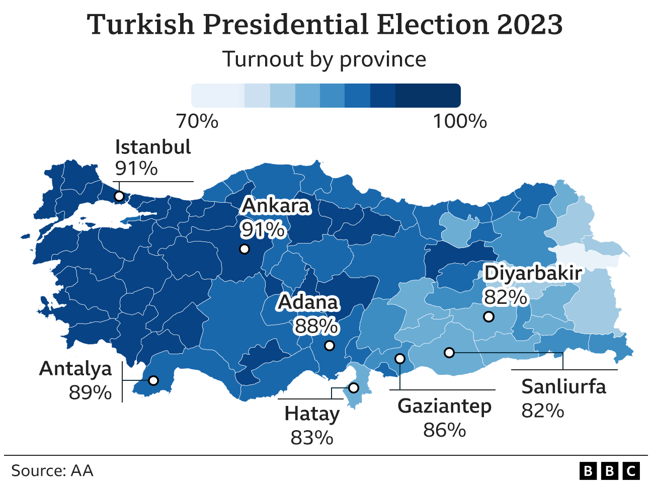 Graphic showing turnout by province