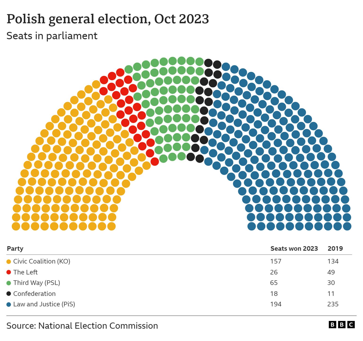 Graphic showing new map of MPs in Sejm