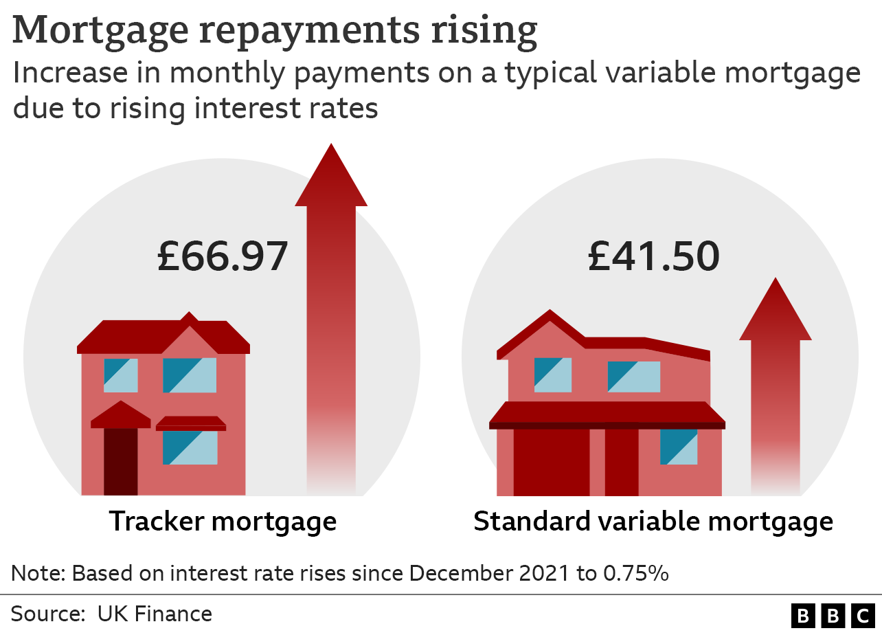 Mortgage graphic